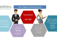 Indicateur 2020 de l'Egalité professionnelle entre les Femmes et les Hommes
