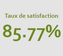 Indice de Satisfaction annuel de nos Clients