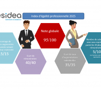 Indicateurs d'Egalité Professionnelle entre les Femmes et les Hommes - Nos résultats 2025