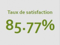 Indice de Satisfaction annuel de nos Clients